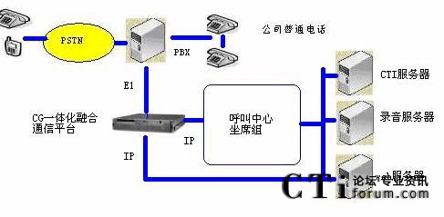 dialogicƽ_cFPBX