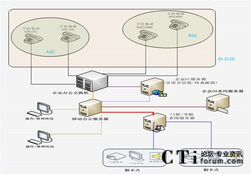 TalenTel-Hot deskingƄ(dng)kϵy(tng)?f)D