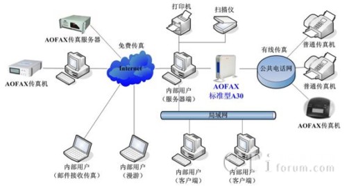 AOFAX-A30W(wng)j(lu)C(j)ľW(wng)j(lu)(yng)ÈD