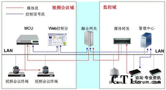 CSCPhO(jin)ںҕlͨŽQMW(wng)D