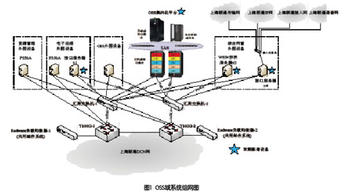 BOSSϵy(tng)MW(wng)D