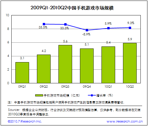 2009Q1-2010Q2Ї֙CΑЈҎ(gu)ģ