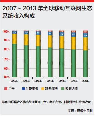 2007~2013ȫƄӻ(lin)W(wng)B(ti)ϵy(tng)똋(gu)